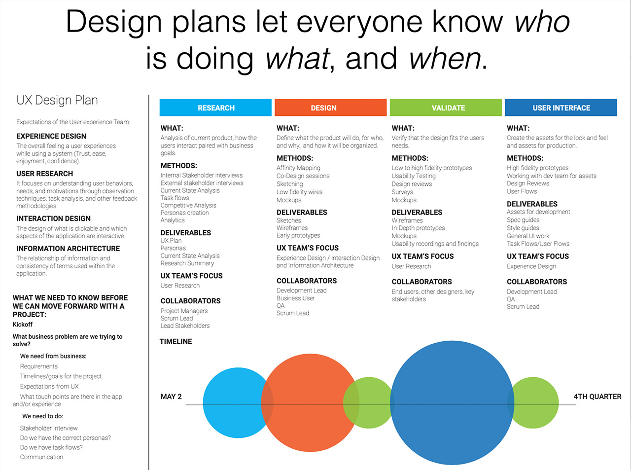 UX Journey